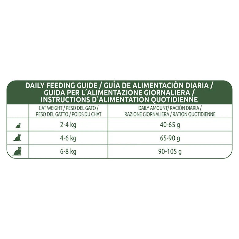 Libra Adult Pollo pienso para gatos