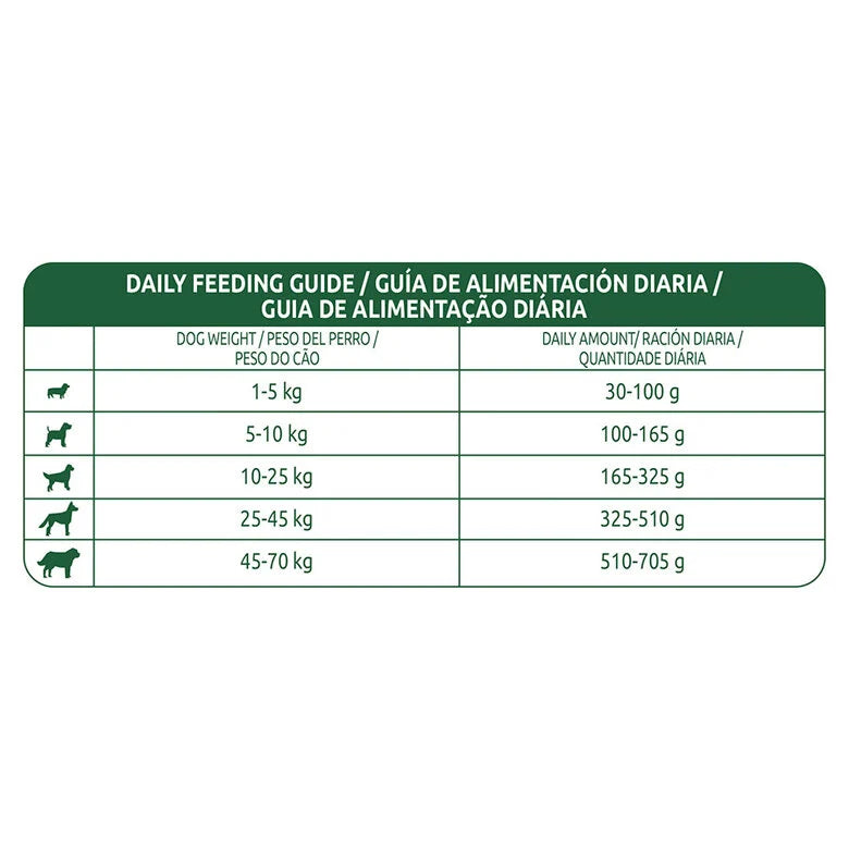 Libra Adult Light Pavo - Pienso para Perros