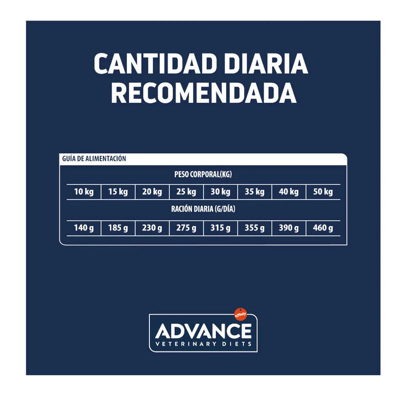 Advance Veterinary Diets Atopic Care - Pienso para Perro con Trucha