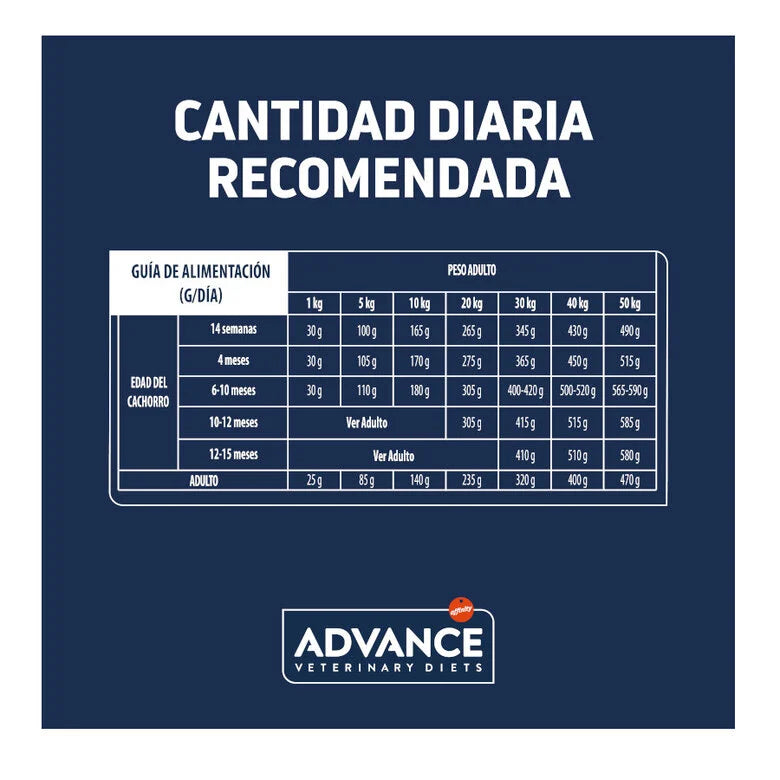 Advance Veterinary Diets Gastroenteric - Pienso para Perros