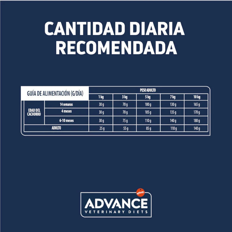 Advance Veterinary Diets Gastroenteric Mini - Pienso para Perros