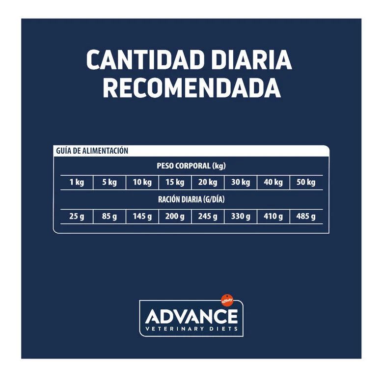 Advance Veterinary Diets Hypoallergenic - Pienso para Perros