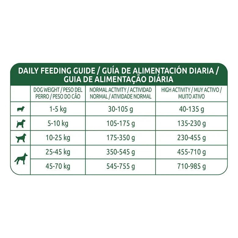 Libra High Energy Pollo - Pienso para Perros