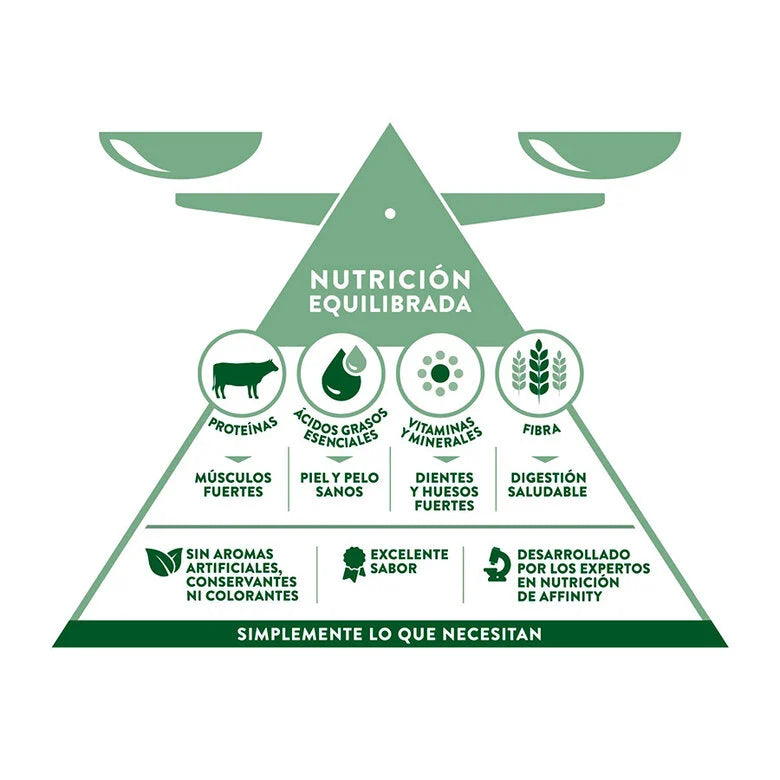 Libra Adult Buey - Pienso para Perros