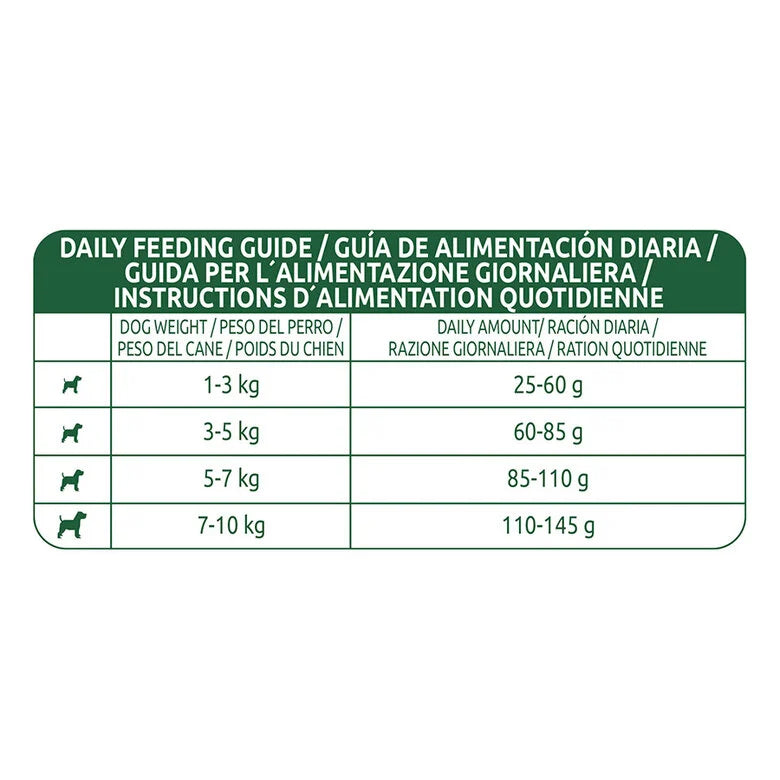 Libra Adult Mini Pollo - Pienso para Perros