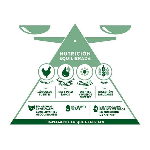 Libra Adult Pollo - Pienso para Perros