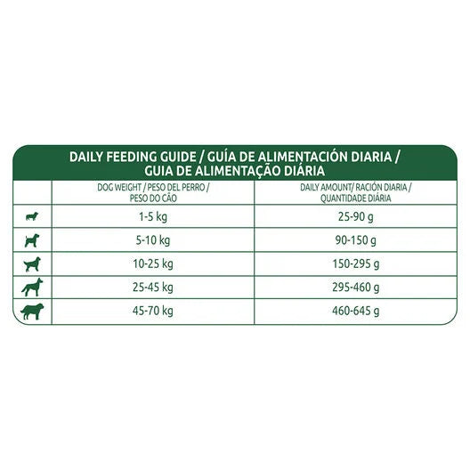 Libra Adult Pollo - Pienso para Perros