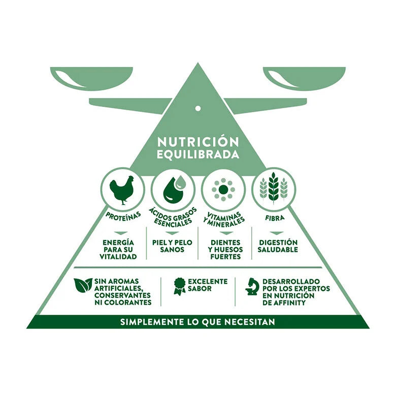 Libra Urinary Pienso para Gatos