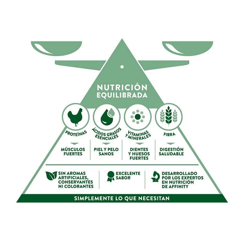 Libra +7 Pollo - Pienso para Perros