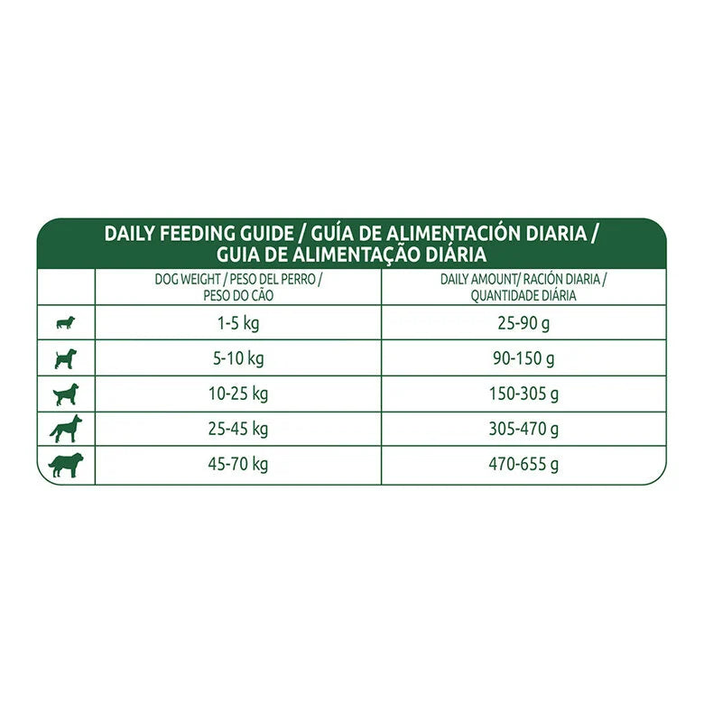 Libra +7 Pollo - Pienso para Perros